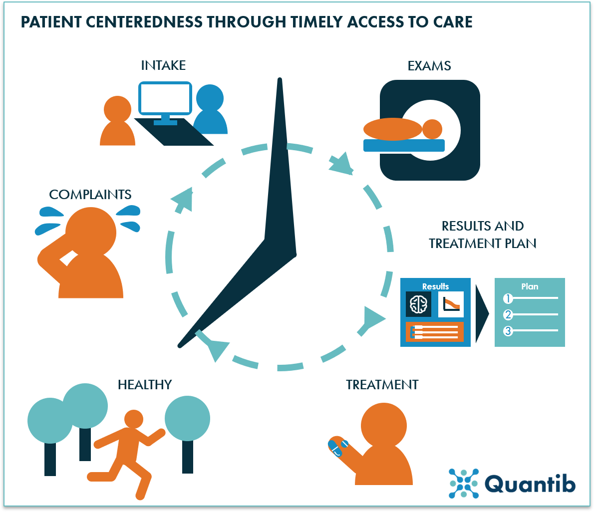 how-healthcare-ai-can-improve-patient-centeredness